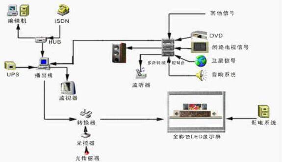 全彩LED顯示屏原理.jpg 全彩LED顯示屏原理.jpg