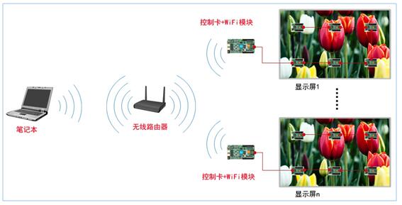 LED顯示屏信號源.jpg LED顯示屏信號源.jpg